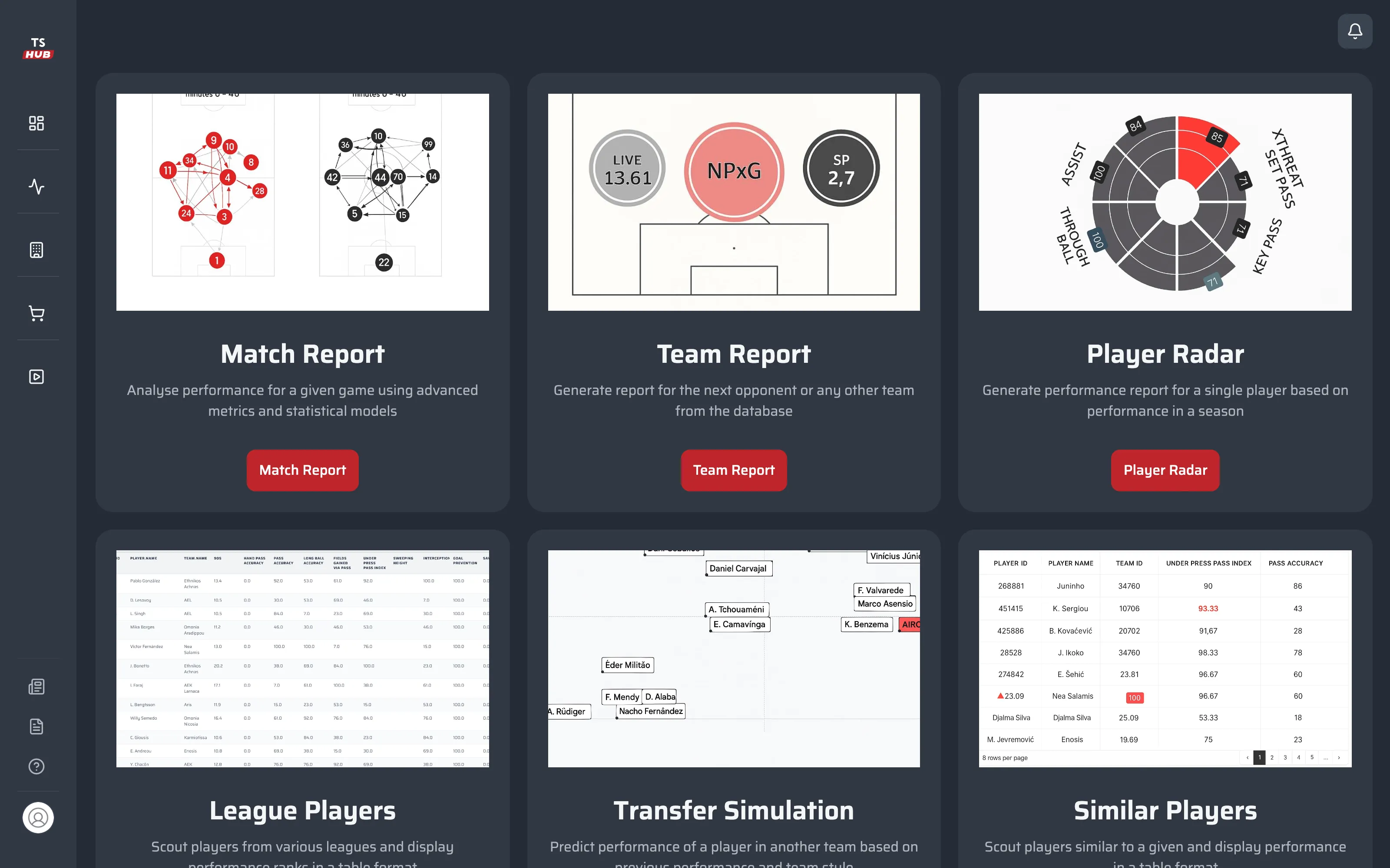 Analytics report catalogue: Match Report, Team Report, Player Radar, League Players, Transfer Simulation and Similar Players, each with a preview and a one-click start button.