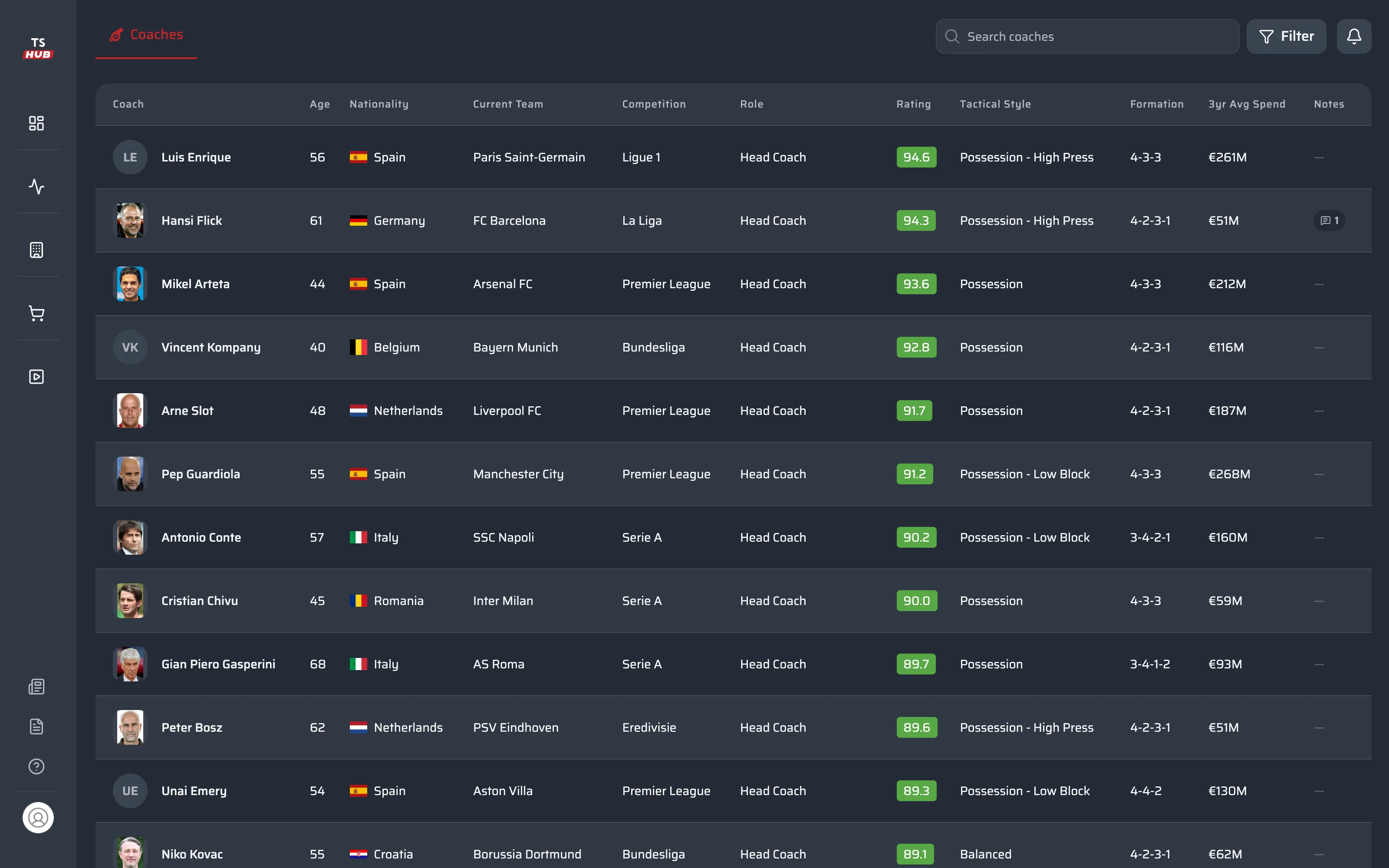 Sporting Director Hub: Plan the squad two windows ahead, with AI on every decision.