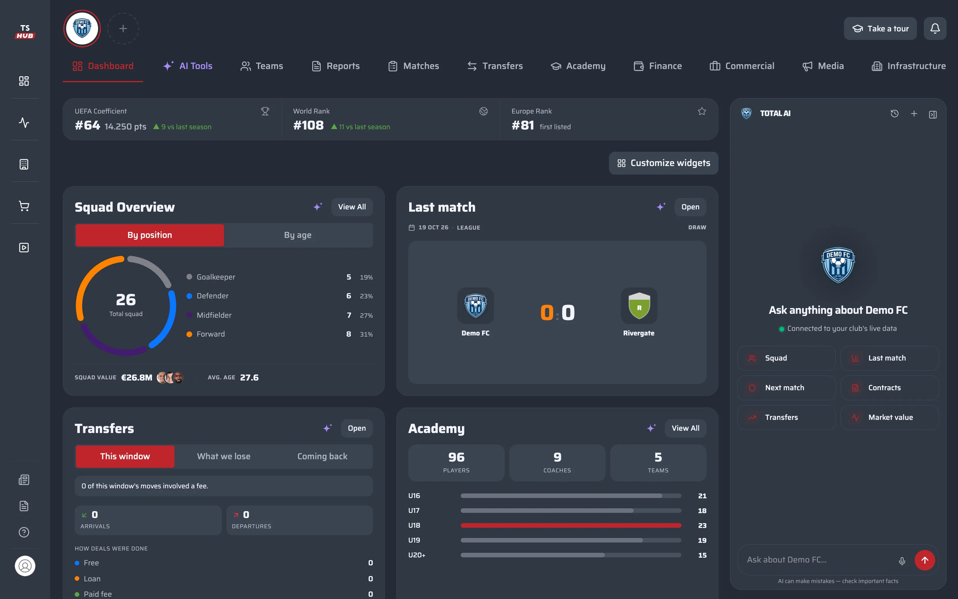 President Hub dashboard with live club cards and the Total AI panel (demo club, demo figures)