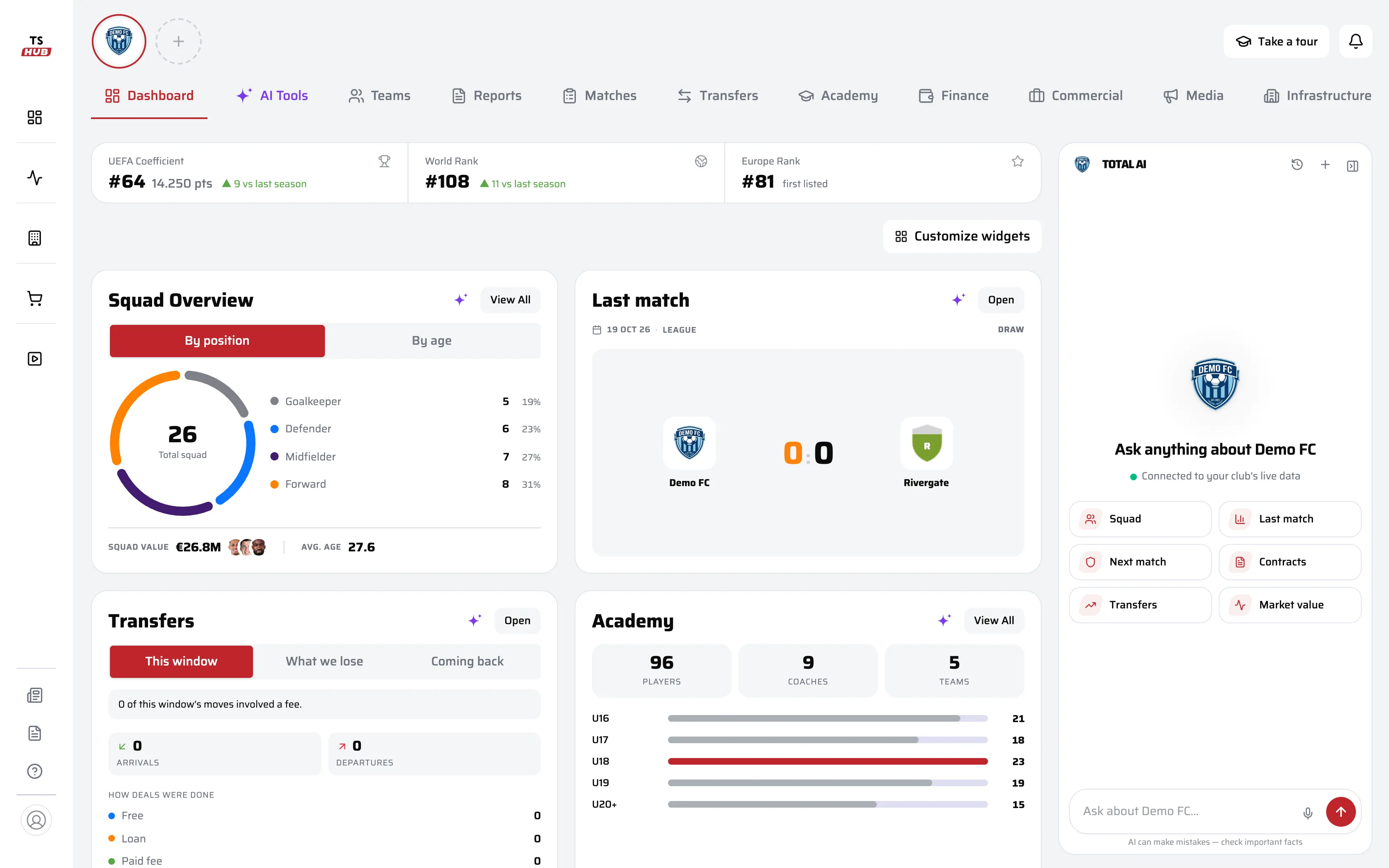 President Hub dashboard with live club cards and the Total AI panel (demo club, demo figures)