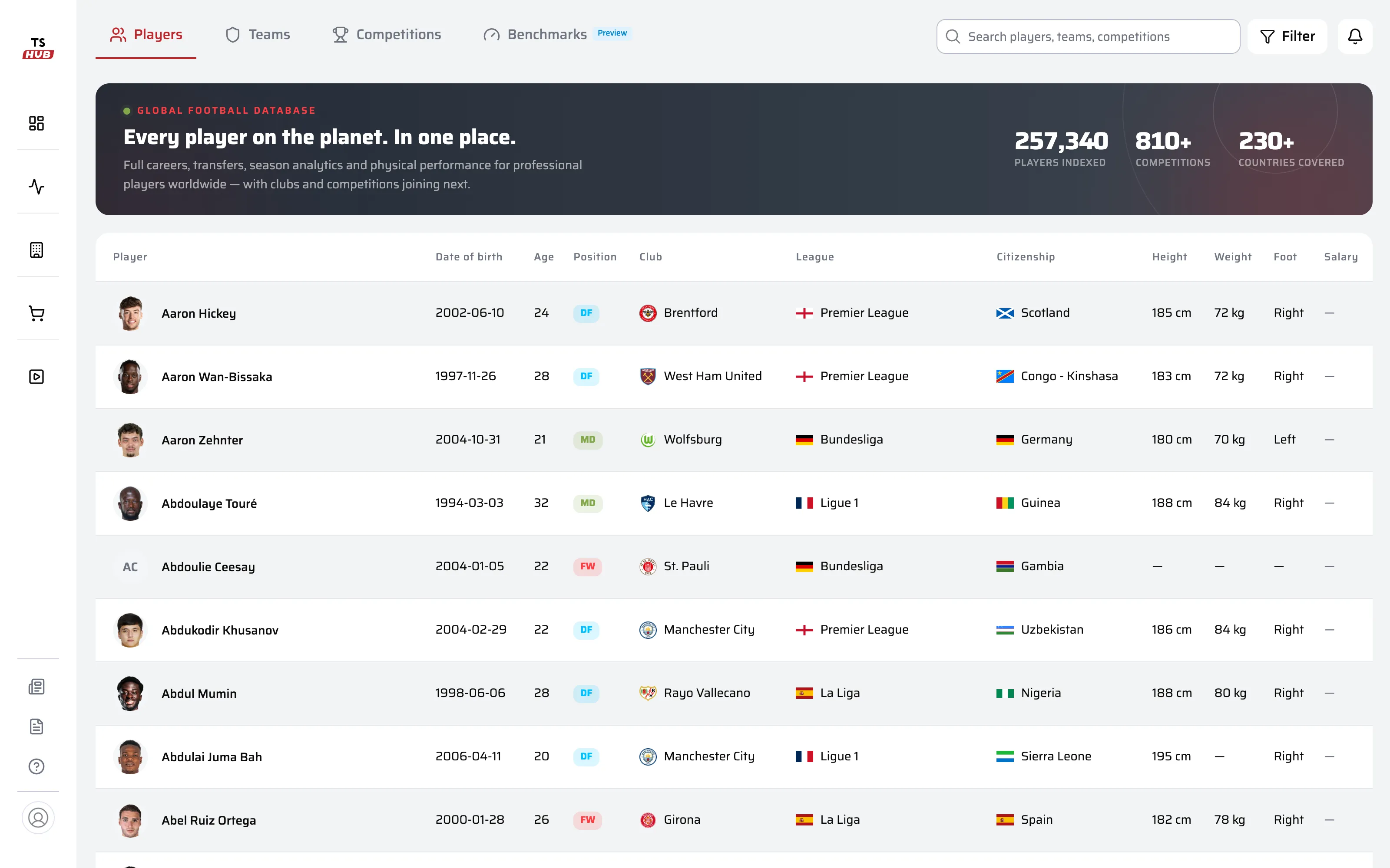 Players Worldwide: the global database of 250,000+ indexed players across 800+ competitions, with club, league, citizenship, height and foot for every player