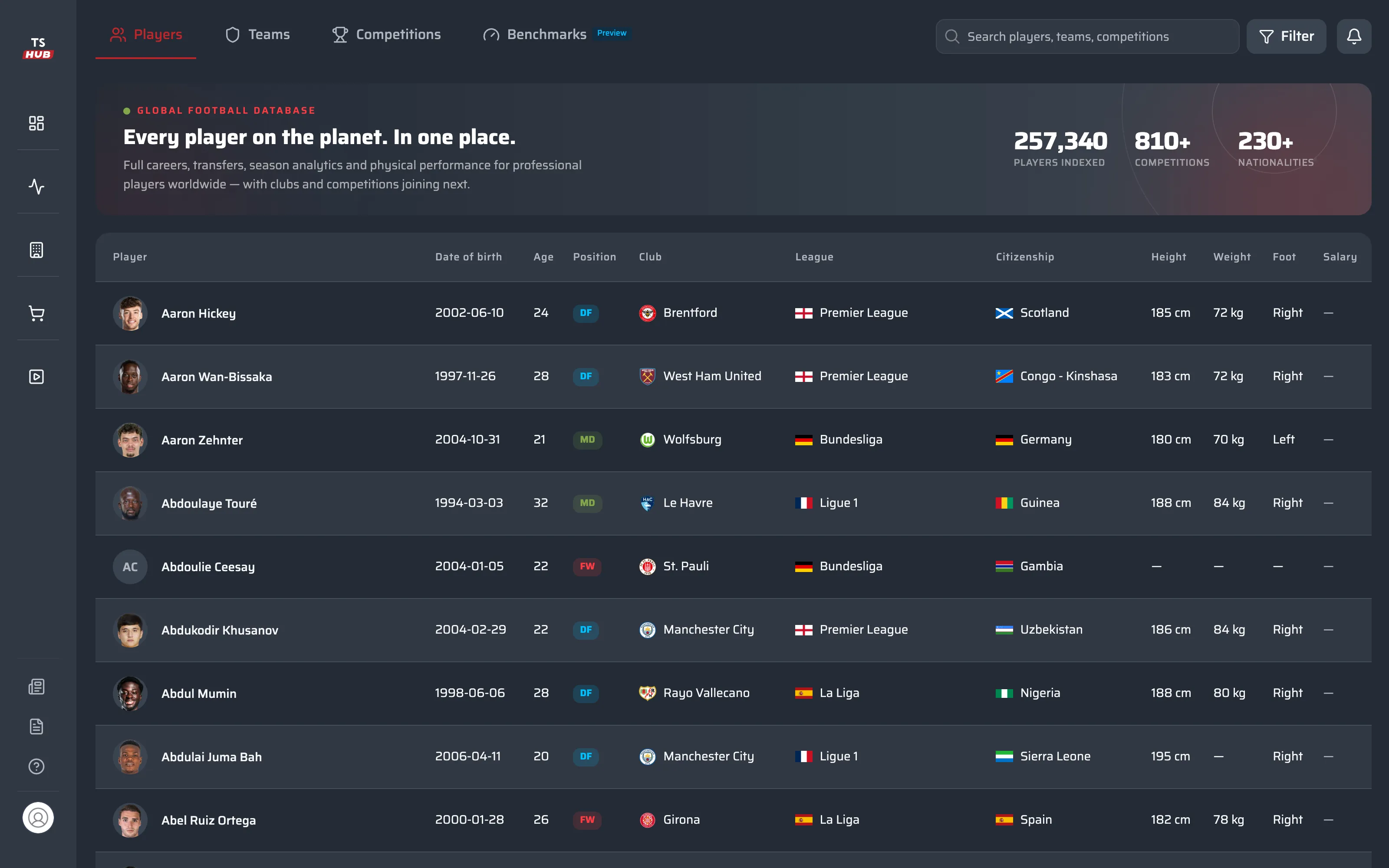 Players Worldwide: the global database of 250,000+ indexed players across 800+ competitions, with club, league, citizenship, height and foot for every player