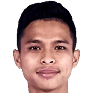Irkham Mila, Right Winger at Persik Kediri