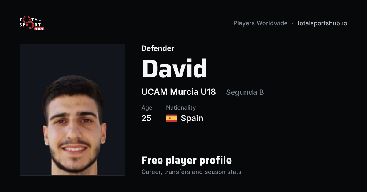 Share card: David — Defender, UCAM Murcia U18