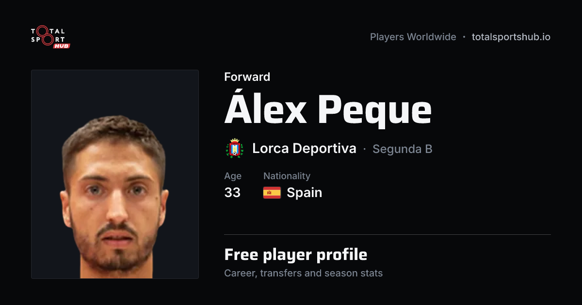 Share card: Álex Peque — Forward, Lorca Deportiva