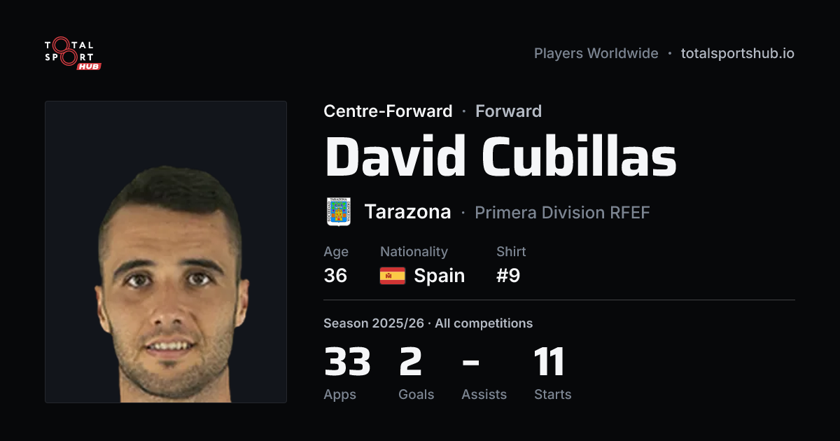 Share card: David Cubillas — Centre-Forward, Tarazona