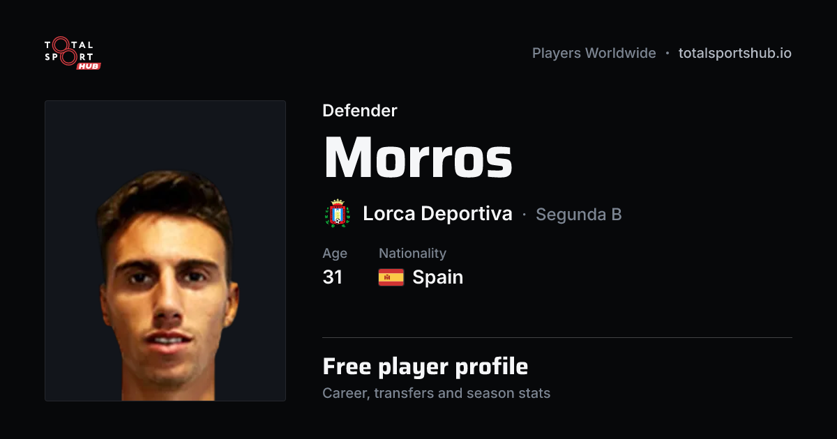 Share card: Morros — Defender, Lorca Deportiva