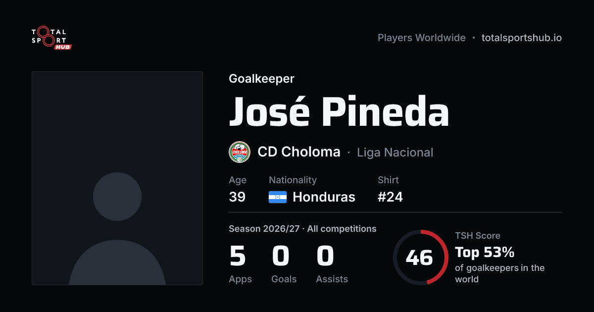 Share card: José Pineda — Goalkeeper, CD Choloma