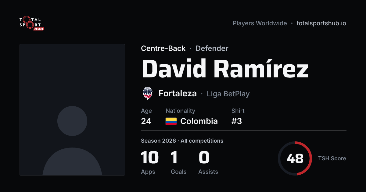 Share card: David Ramírez — Centre-Back, Fortaleza
