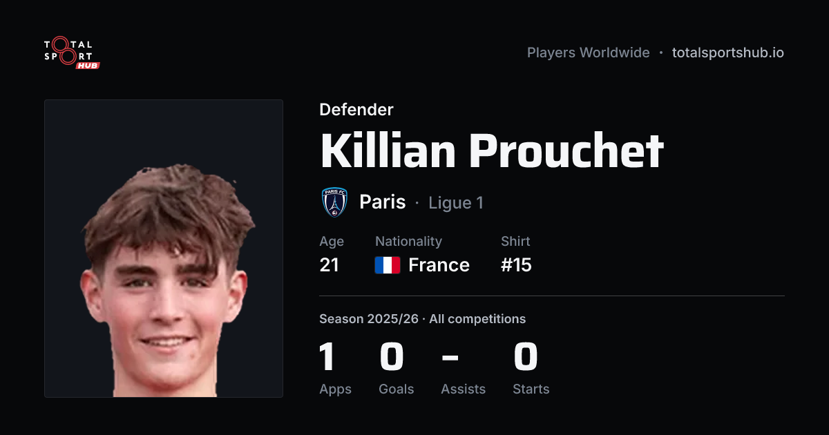 Share card: Killian Prouchet — Defender, Paris