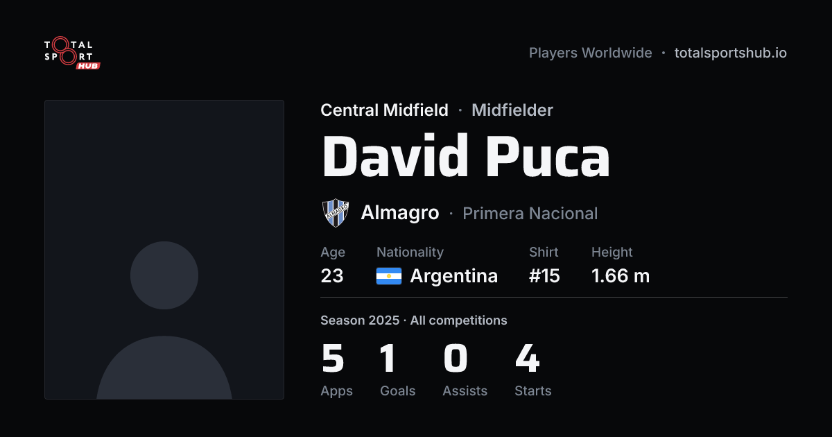Share card: David Puca — Central Midfield, Almagro