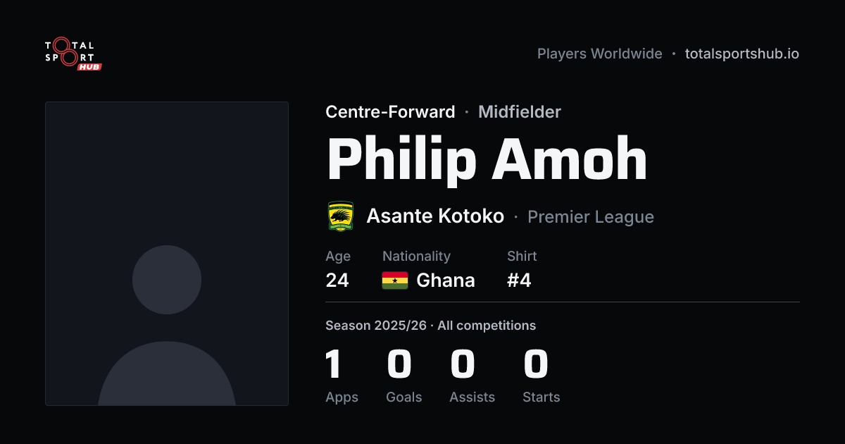 Share card: Philip Amoh — Centre-Forward, Asante Kotoko