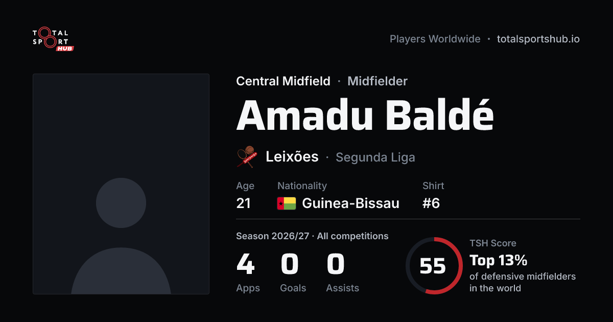 Share card: Amadu Baldé — Central Midfield, Leixões