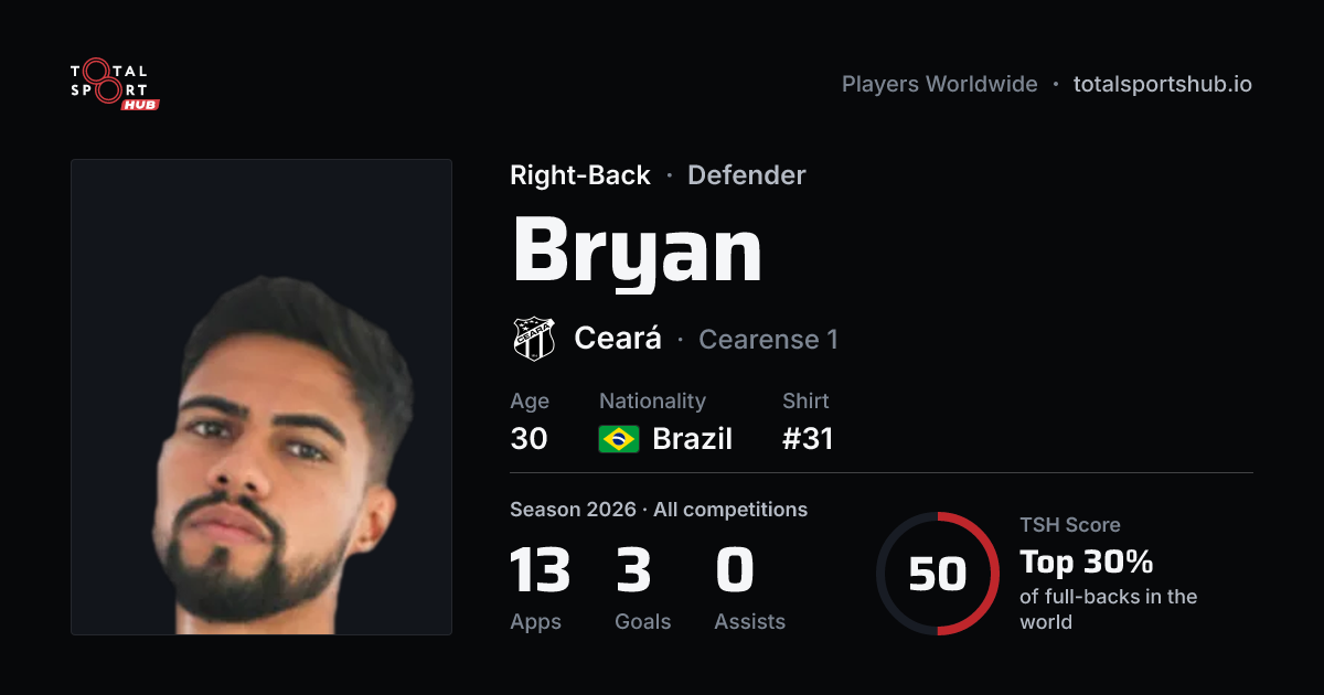 Share card: Bryan — Right-Back, Ceará
