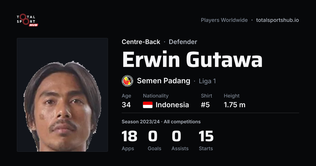 Share card: Erwin Gutawa — Centre-Back, Semen Padang