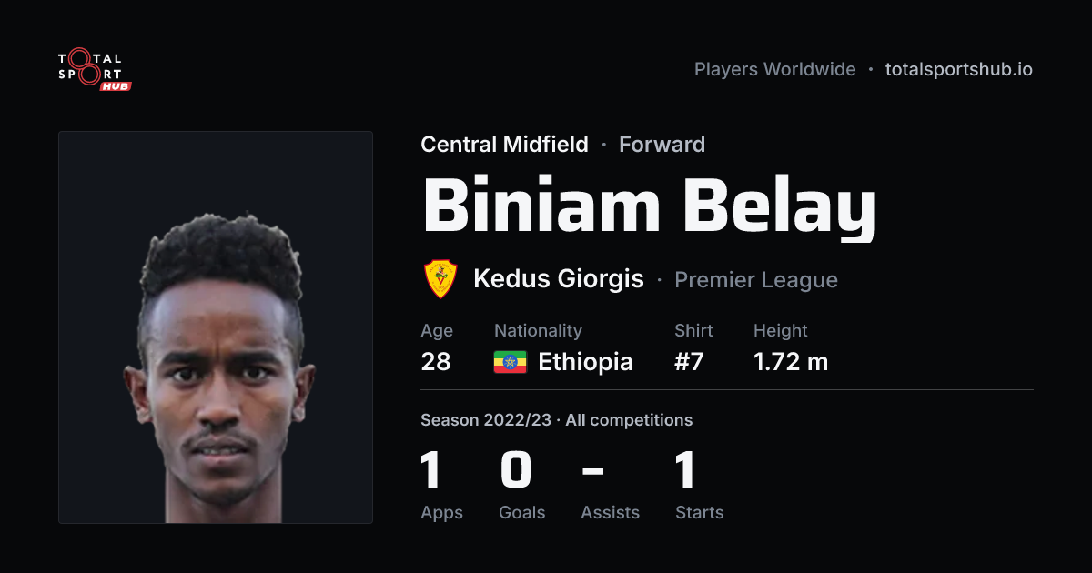 Share card: Biniam Belay — Central Midfield, Kedus Giorgis