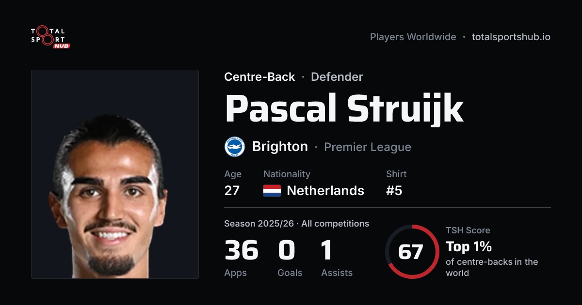 Share card: Pascal Struijk — Centre-Back, Brighton