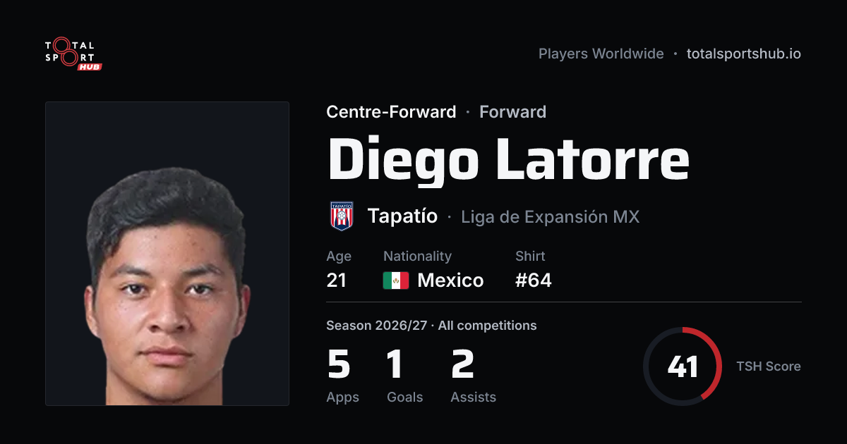 Share card: Diego Latorre — Centre-Forward, Tapatío