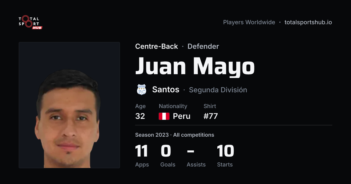 Share card: Juan Mayo — Centre-Back, Santos