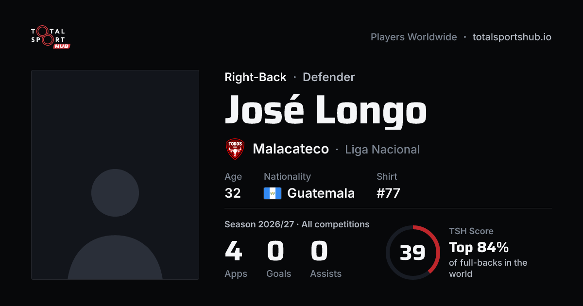 Share card: José Longo — Right-Back, Malacateco