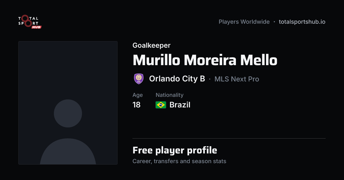 Share card: Murillo Moreira Mello — Goalkeeper, Orlando City B