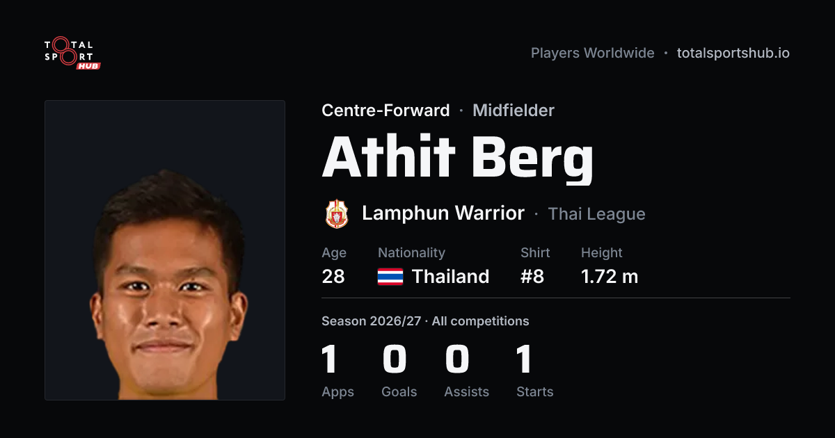 Share card: Athit Berg — Centre-Forward, Lamphun Warrior