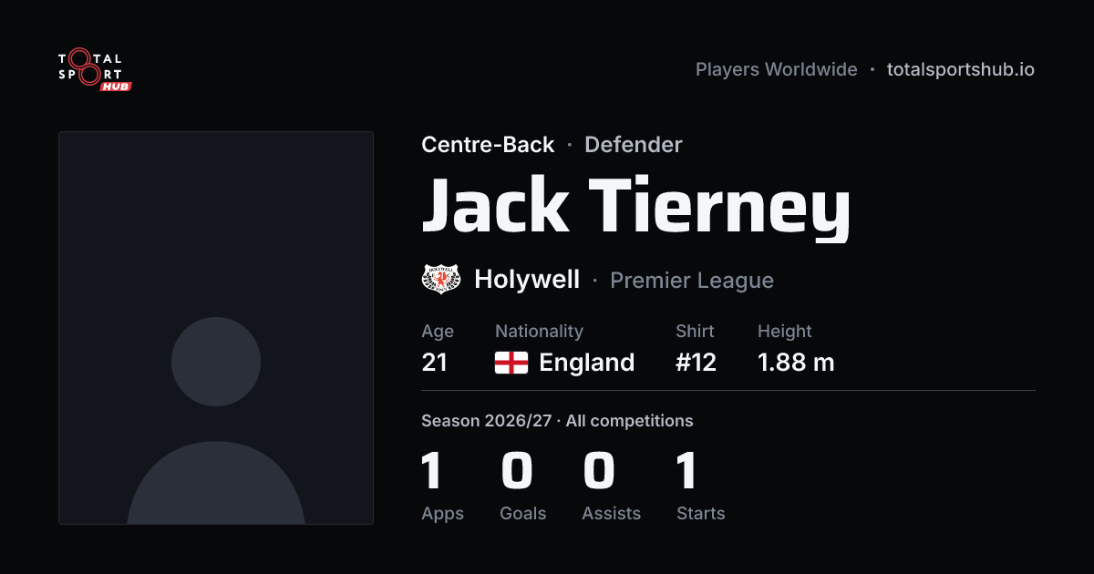 Share card: Jack Tierney — Centre-Back, Holywell