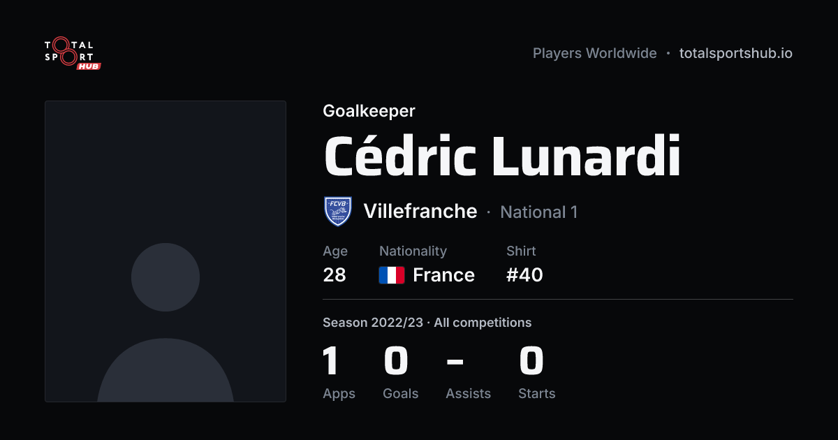 Share card: Cédric Lunardi — Goalkeeper, Villefranche