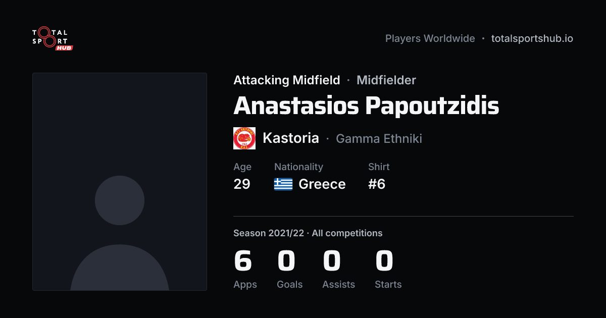 Share card: Anastasios Papoutzidis — Attacking Midfield, Kastoria