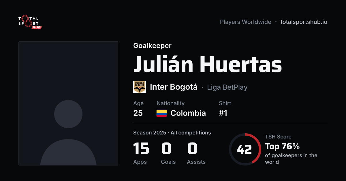 Share card: Julián Huertas — Goalkeeper, Inter Bogotá