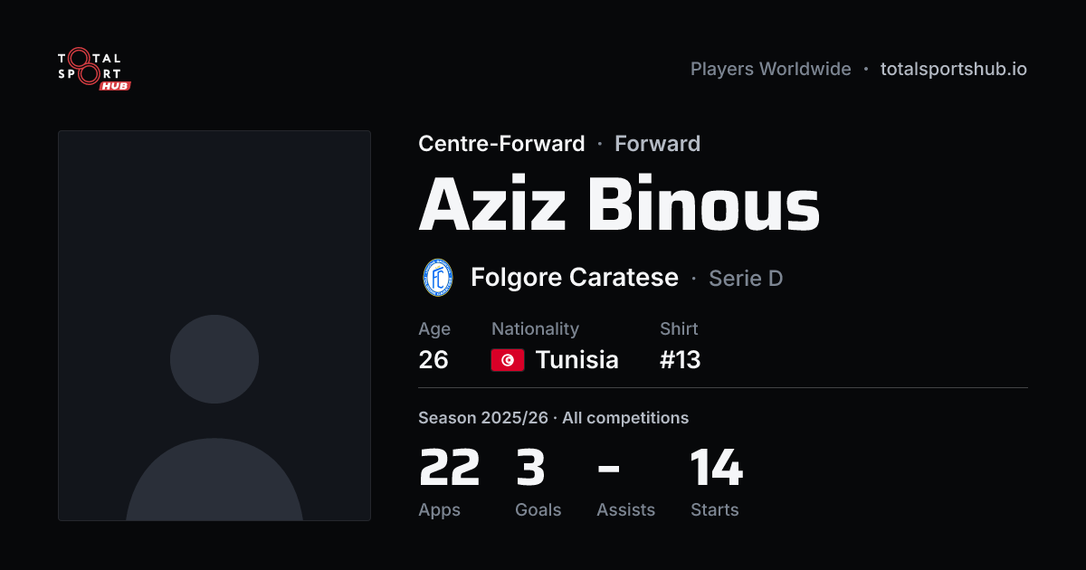 Share card: Aziz Binous — Centre-Forward, Folgore Caratese