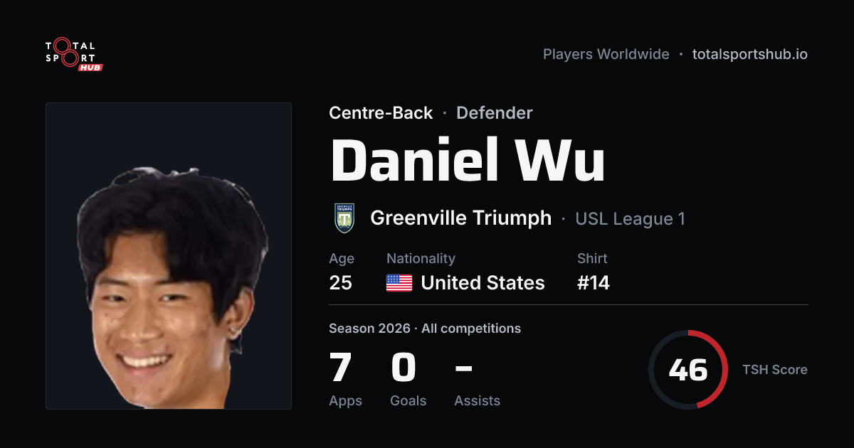 Share card: Daniel Wu — Centre-Back, Greenville Triumph