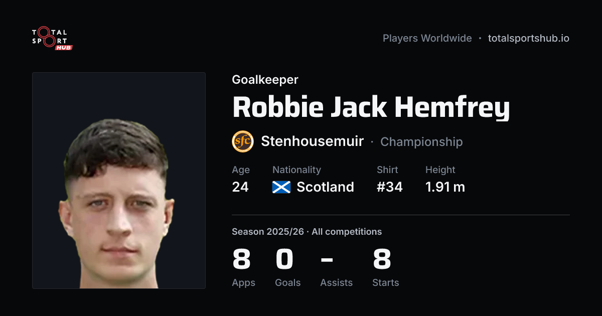 Share card: Robbie Jack Hemfrey — Goalkeeper, Stenhousemuir
