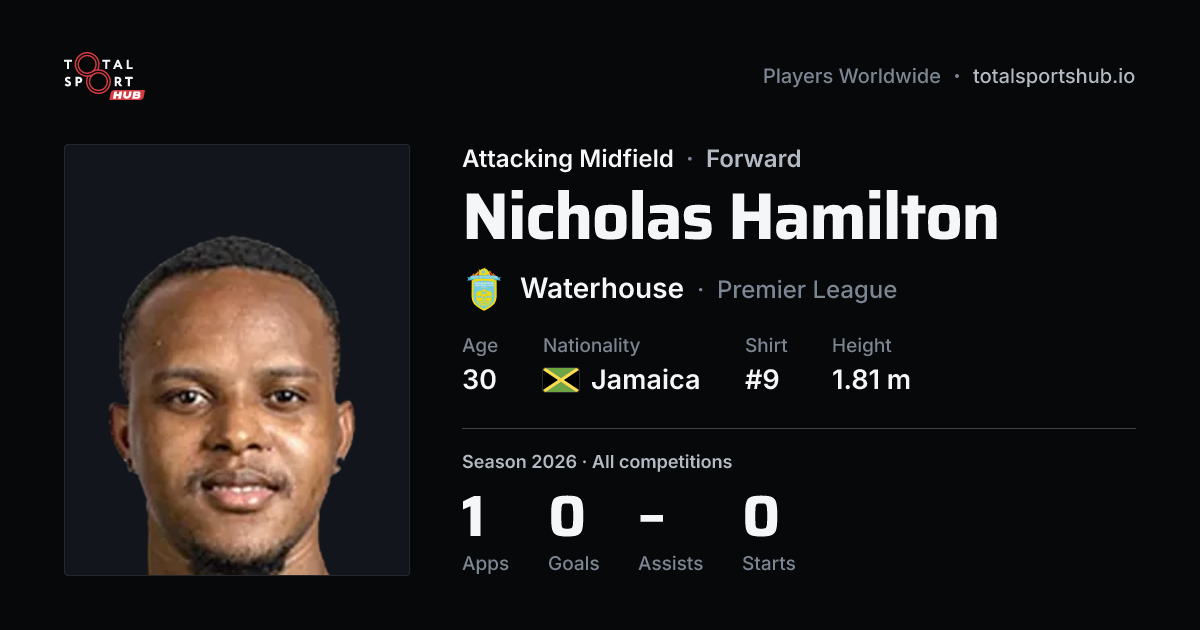 Share card: Nicholas Hamilton — Attacking Midfield, Waterhouse