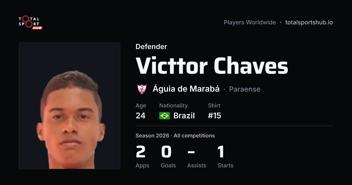 Share card: Victtor Chaves — Defender, Águia de Marabá