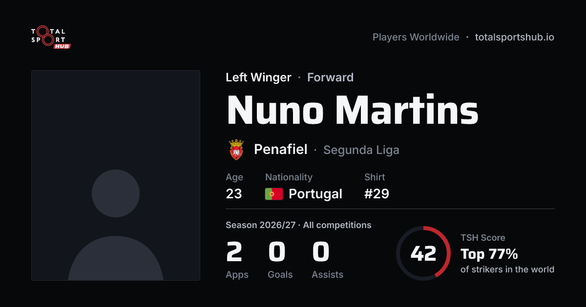 Share card: Nuno Martins — Left Winger, Penafiel
