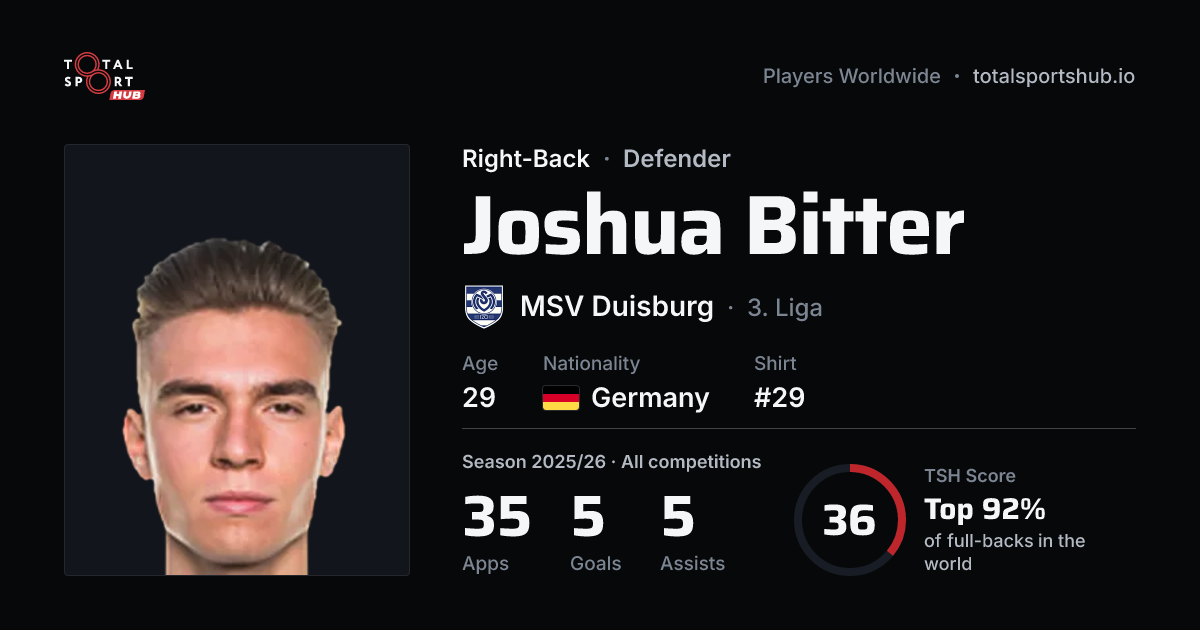 Share card: Joshua Bitter — Right-Back, MSV Duisburg