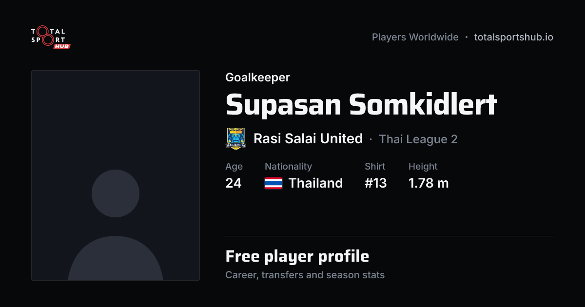 Share card: Supasan Somkidlert — Goalkeeper, Rasi Salai United