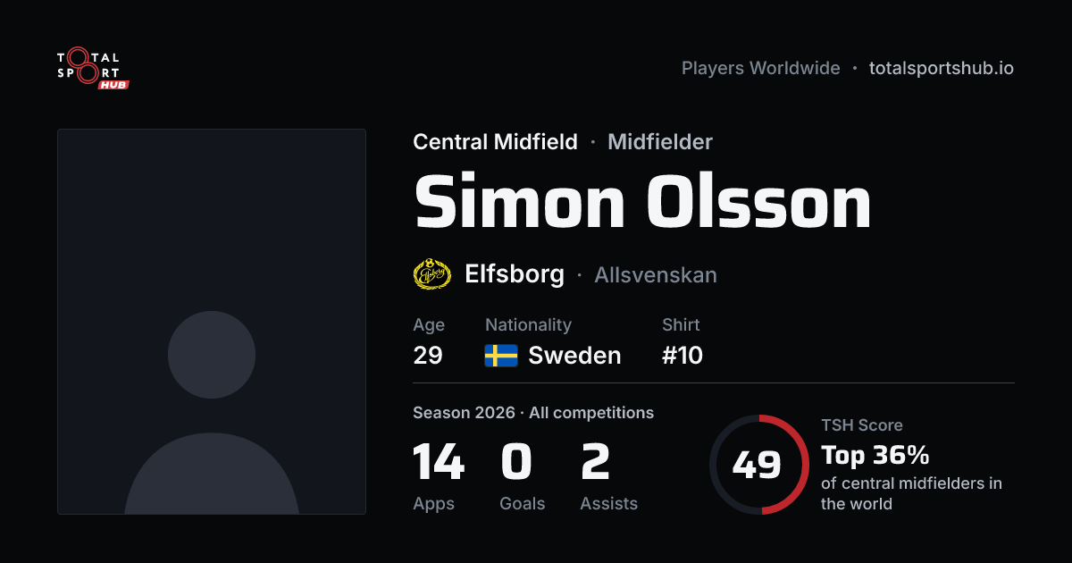 Share card: Simon Olsson — Central Midfield, Elfsborg