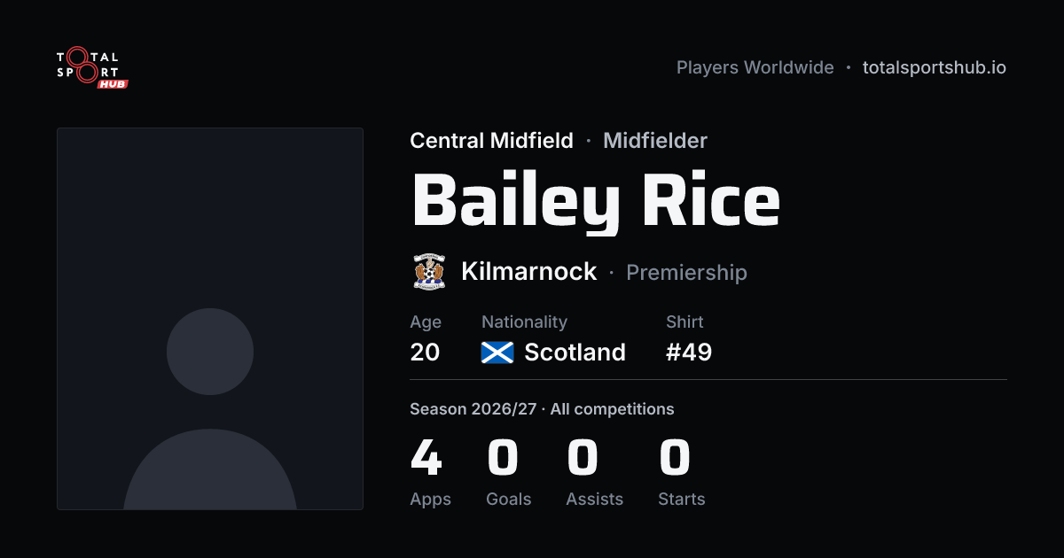 Share card: Bailey Rice — Central Midfield, Kilmarnock