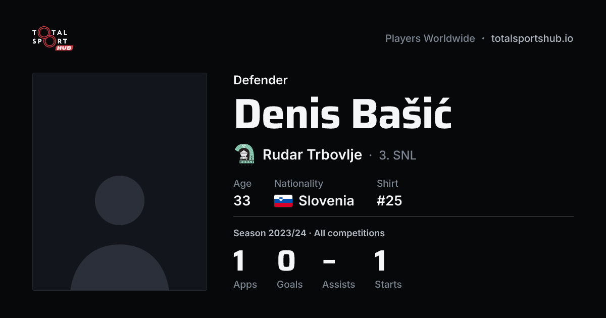Share card: Denis Bašić — Defender, Rudar Trbovlje