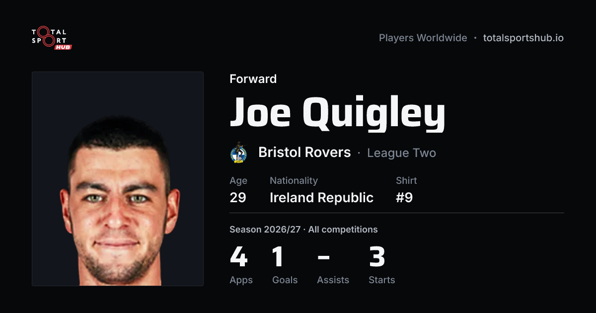 Share card: Joe Quigley — Forward, Bristol Rovers
