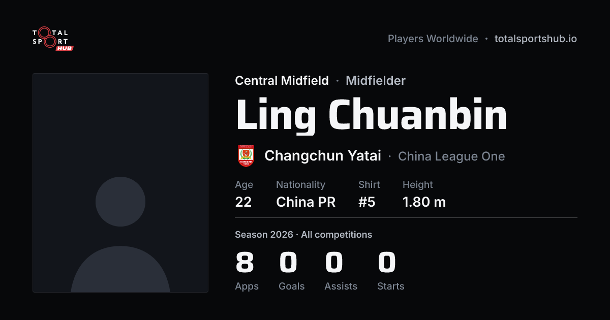 Share card: Ling Chuanbin — Central Midfield, Changchun Yatai