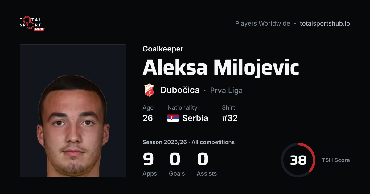 Share card: Aleksa Milojevic — Goalkeeper, Dubočica