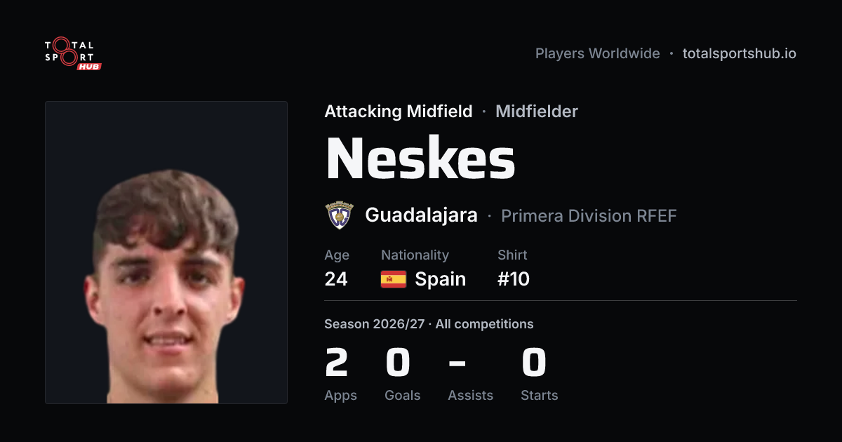 Share card: Neskes — Attacking Midfield, Guadalajara
