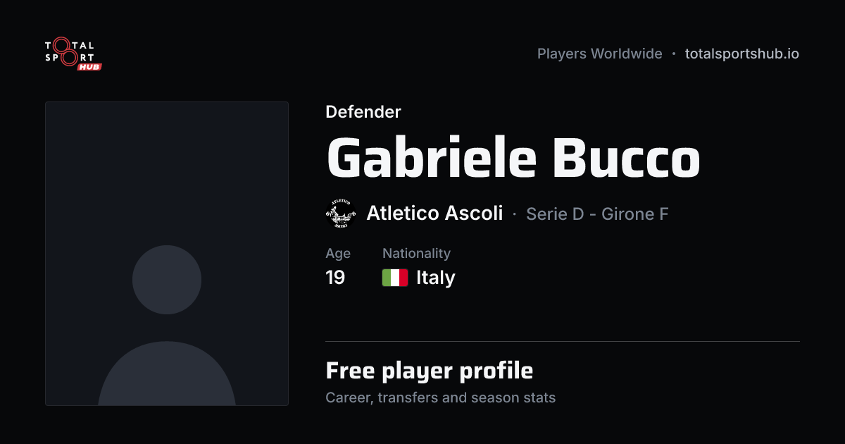 Share card: Gabriele Bucco — Defender, Atletico Ascoli