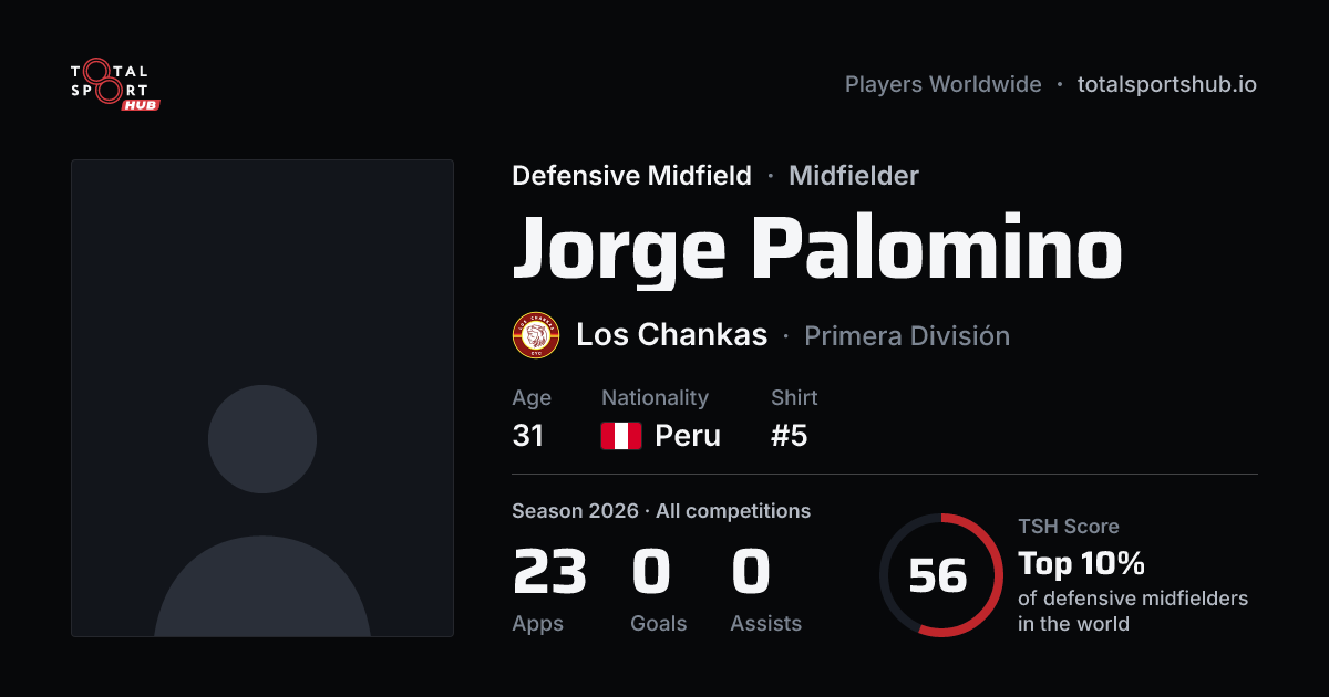 Share card: Jorge Palomino — Defensive Midfield, Los Chankas