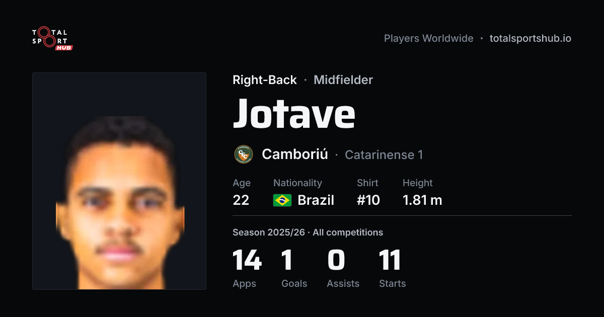Share card: Jotave — Right-Back, Camboriú