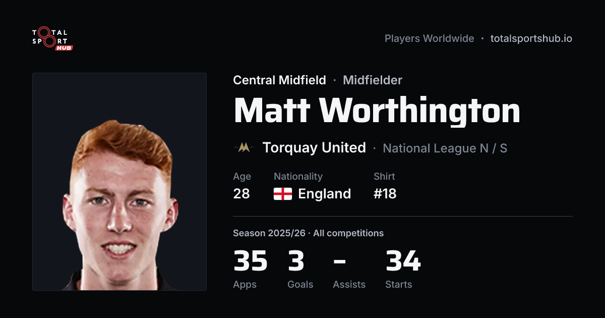 Share card: Matt Worthington — Central Midfield, Torquay United
