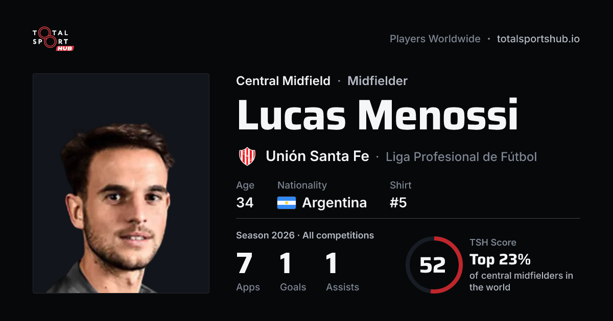 Share card: Lucas Menossi — Central Midfield, Unión Santa Fe